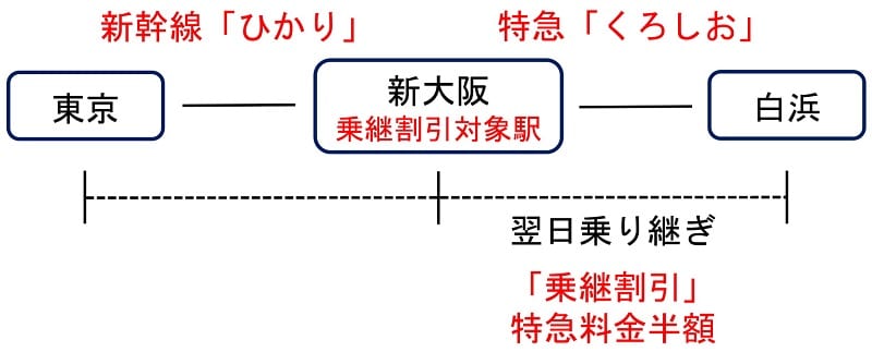 ｊｒ運賃計算編 総合旅行業務取扱管理者の合格への道 ツナグ旅旅行業界で働く人のブログ