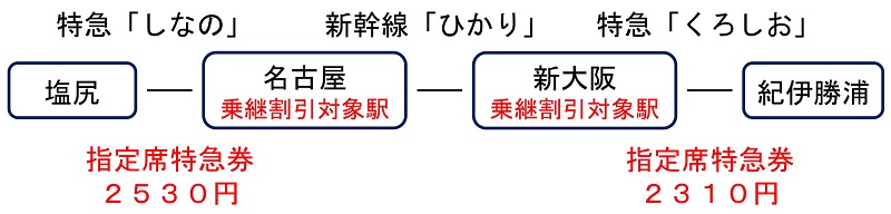 ｊｒ運賃計算編 総合旅行業務取扱管理者の合格への道 ツナグ旅旅行業界で働く人のブログ