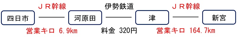 ｊｒ運賃計算編 総合旅行業務取扱管理者の合格への道 ツナグ旅旅行業界で働く人のブログ